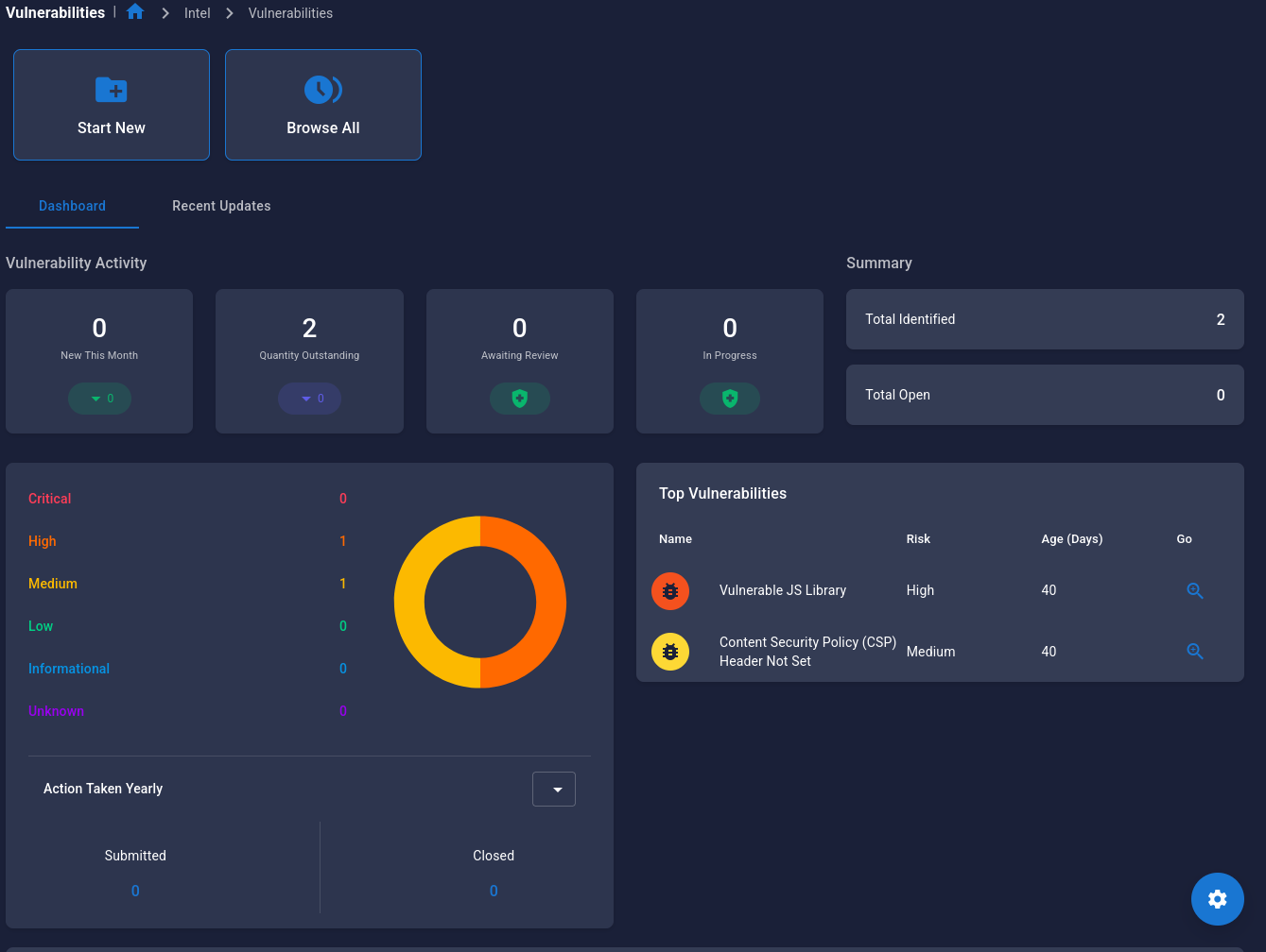 Hive Vulnerabilities